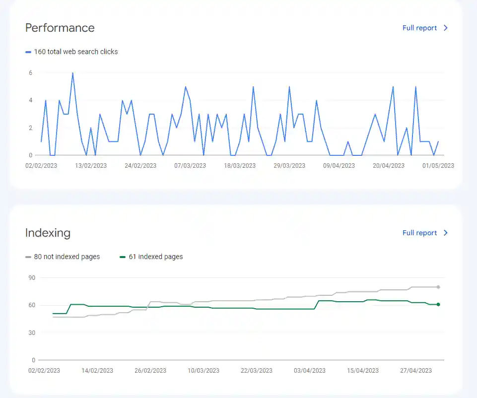 Search Engine Optimisation SEO. Web Analytics Graph. Web Design Custom Website Design E-commerce Website Design Responsive Website Design Website Redesign SEO Optimised Website Design Web Hosting Search Engine Optimisation WHAMOS Millom Cumbria